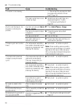 Предварительный просмотр 50 страницы NEFF W544BX1ES User Manual And Assembly Instructions