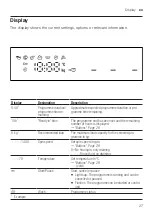 Предварительный просмотр 27 страницы NEFF W544BX1GB User Manual And Assembly Instructions