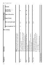 Предварительный просмотр 32 страницы NEFF W544BX1GB User Manual And Assembly Instructions