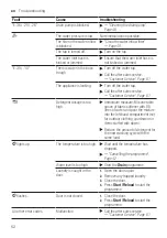 Предварительный просмотр 52 страницы NEFF W544BX1GB User Manual And Assembly Instructions