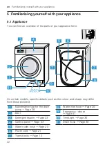 Предварительный просмотр 22 страницы NEFF W544BX2GB User Manual And Installation Instructions