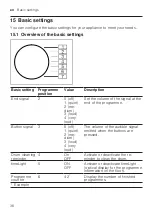 Предварительный просмотр 36 страницы NEFF W544BX2GB User Manual And Installation Instructions