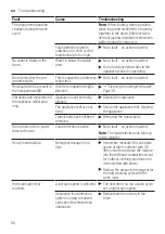 Предварительный просмотр 50 страницы NEFF W7460X5GB User Manual And Installation Instructions