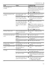 Предварительный просмотр 51 страницы NEFF W7460X5GB User Manual And Installation Instructions