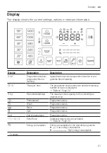 Предварительный просмотр 21 страницы NEFF W946UX0GB User Manual And Assembly Instructions