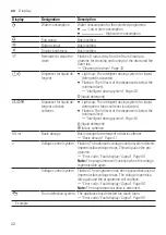 Предварительный просмотр 22 страницы NEFF W946UX0GB User Manual And Assembly Instructions