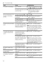 Предварительный просмотр 54 страницы NEFF W946UX0GB User Manual And Assembly Instructions