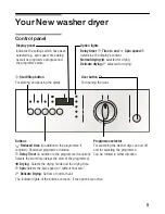 Предварительный просмотр 5 страницы NEFF Washer Dryer Instruction Manual And Installation Instructions