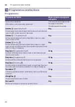 Preview for 22 page of NEFF WTG8640SIN Installation And Operating Instructions Manual