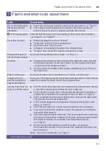 Preview for 31 page of NEFF WTG8640SIN Installation And Operating Instructions Manual