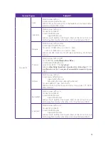 Предварительный просмотр 80 страницы NEFFOS C5A User Manual