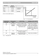 Preview for 7 page of Nefit EED Instructions For Use Manual