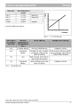 Preview for 11 page of Nefit EED Instructions For Use Manual