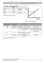 Preview for 15 page of Nefit EED Instructions For Use Manual