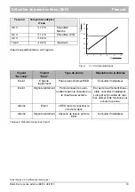 Preview for 19 page of Nefit EED Instructions For Use Manual