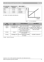 Preview for 23 page of Nefit EED Instructions For Use Manual