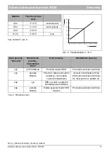 Preview for 31 page of Nefit EED Instructions For Use Manual