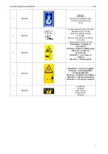 Предварительный просмотр 7 страницы Negri R70B Instruction Manual