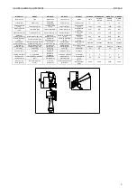 Preview for 6 page of Negri R95 B Series Instruction Manual