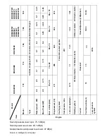 Предварительный просмотр 9 страницы Neilsen BDE2200E Original Instructions Manual