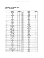 Preview for 12 page of Neilsen CT0836 Instruction Manual