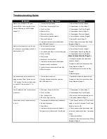 Preview for 12 page of Neilsen CT2142 Instruction & Assembly Manual