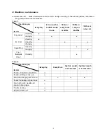 Preview for 14 page of Neilsen CT3324 Instruction Manual