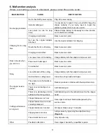 Preview for 11 page of Neilsen CT3656 Original Instructions Manual