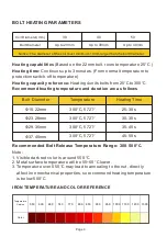 Preview for 6 page of Neilsen CT5308 Quick Start Manual