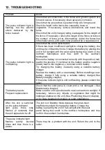 Preview for 15 page of Neilsen CT5673 Instruction Manual