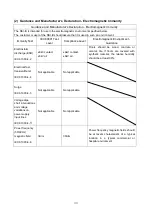 Preview for 33 page of Neitz Spot Illuminator NSI-III Instruction Manual