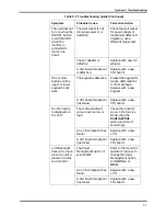 Предварительный просмотр 26 страницы Nellcor NPB-75 Service Manual