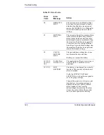 Предварительный просмотр 154 страницы Nellcor OXIMAX N-600X Series Operator'S Manual