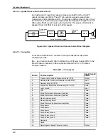 Предварительный просмотр 96 страницы Nellcor SYMPHONY N-3100 Service Manual