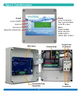 Предварительный просмотр 6 страницы NELSEN WATER NRO ROC-3HE Manual