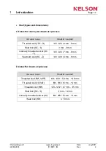 Preview for 15 page of Nelson ALPHA 850 Operating Manual