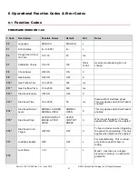 Preview for 42 page of Nelson ArcCharger N550C DOMESTIC Operation Manual