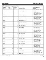 Preview for 26 page of Nelson CM-2201 Installation And Operating Instructions Manual