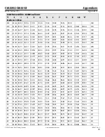 Preview for 43 page of Nelson CM-2201 Installation And Operating Instructions Manual