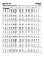 Preview for 45 page of Nelson CM-2201 Installation And Operating Instructions Manual