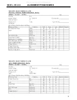 Preview for 10 page of Nelson NE-3203 PLL Service Manual