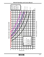 Preview for 43 page of Nelson Nelweld 4000 Operation And Service Manual