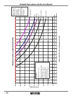 Preview for 44 page of Nelson Nelweld 4000 Operation And Service Manual