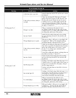 Preview for 50 page of Nelson Nelweld 4000 Operation And Service Manual