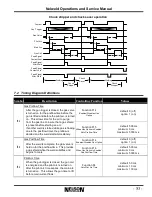 Preview for 53 page of Nelson Nelweld 4000 Operation And Service Manual