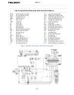 Предварительный просмотр 11 страницы Nelson NW511 Manual