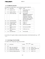 Предварительный просмотр 16 страницы Nelson NW511 Manual