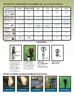 Preview for 3 page of Nelson Rotator FT-01 Quick Start Manual