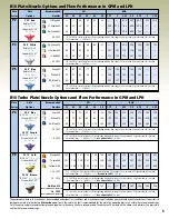 Preview for 5 page of Nelson ROTATOR R10 Quick Start Manual