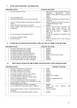 Preview for 16 page of Nelson SC40A Installation, Use & Maintenance Manual